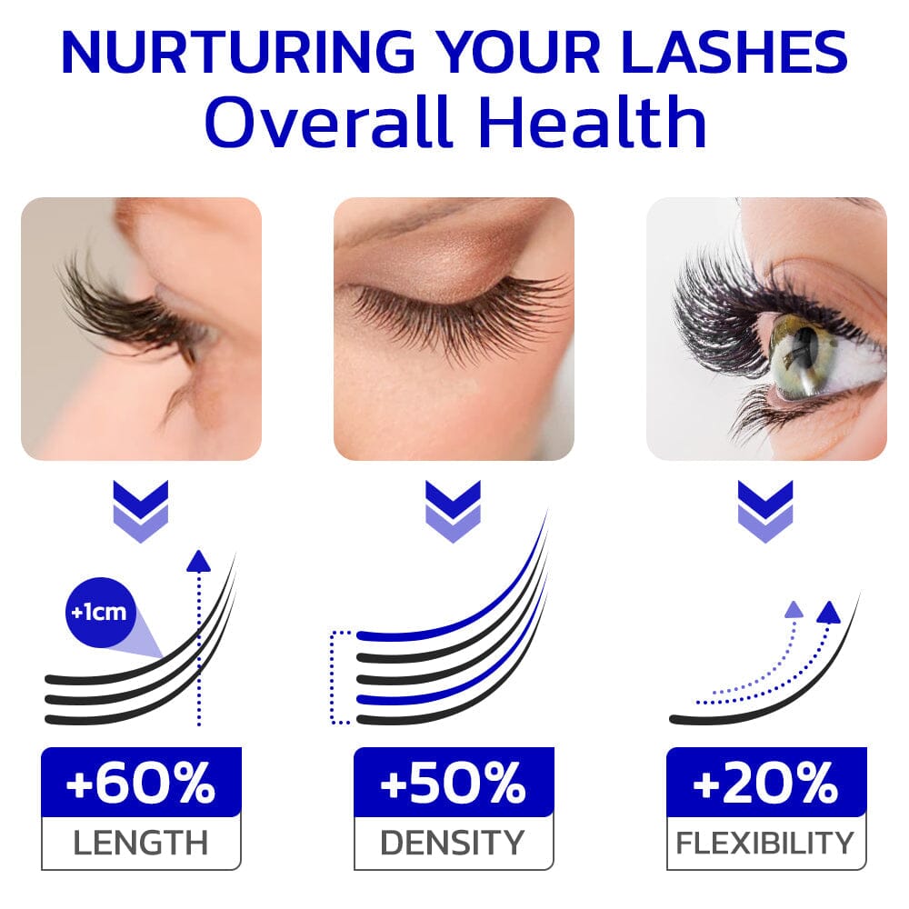 Furzero™ InfiniteGrowth 2 in 1 Eyelash Enhancing Serum and Mascara