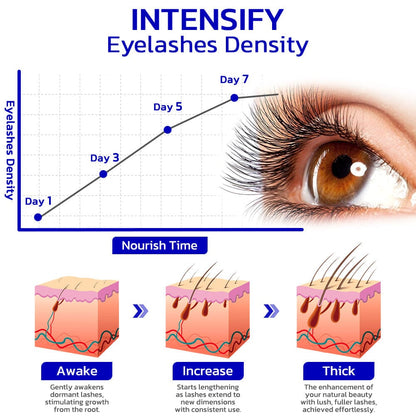 Furzero™ InfiniteGrowth 2 in 1 Eyelash Enhancing Serum and Mascara