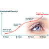 GFOUK™ LashElixir Rapid Growth Strengthening Eyelash Serum